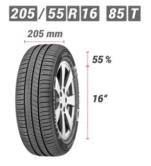 Jak číst rozměry na pneumatikách? | Pneuboss.cz | Pneuboss.cz